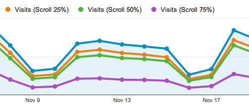 Google Analytics Scroll Depth Tracking